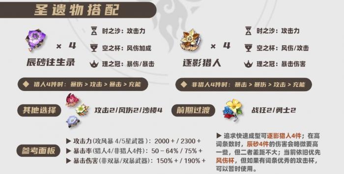 原神2026魈圣遗物选择推荐1