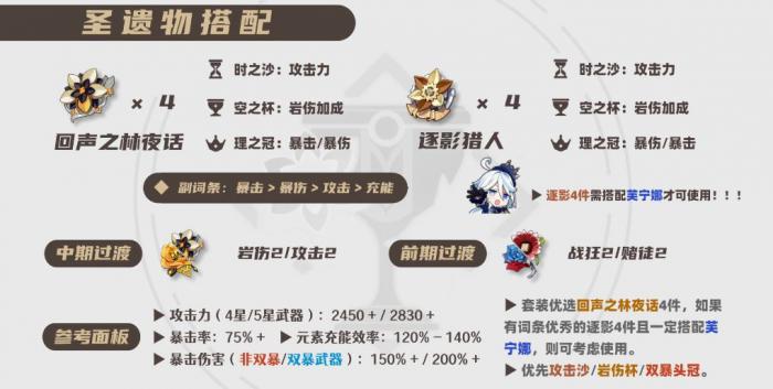 原神2026娜维娅圣遗物选择推荐1