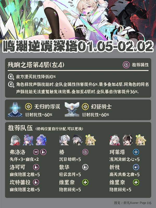 鸣潮3.0逆境深塔阵容推荐1