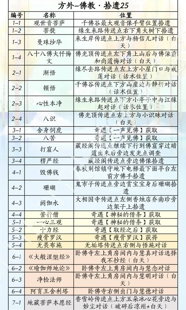 燕云十六声滹沱版本方外获取攻略1