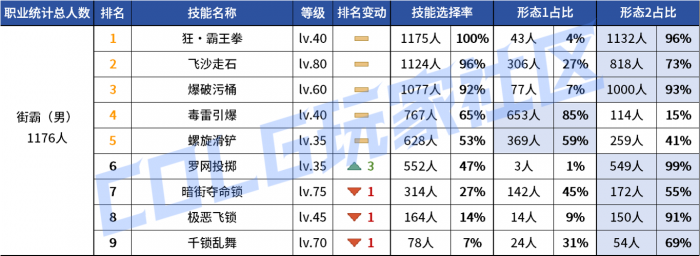 DNF2026男街霸vP技能选择_dnf男街霸适合平民吗