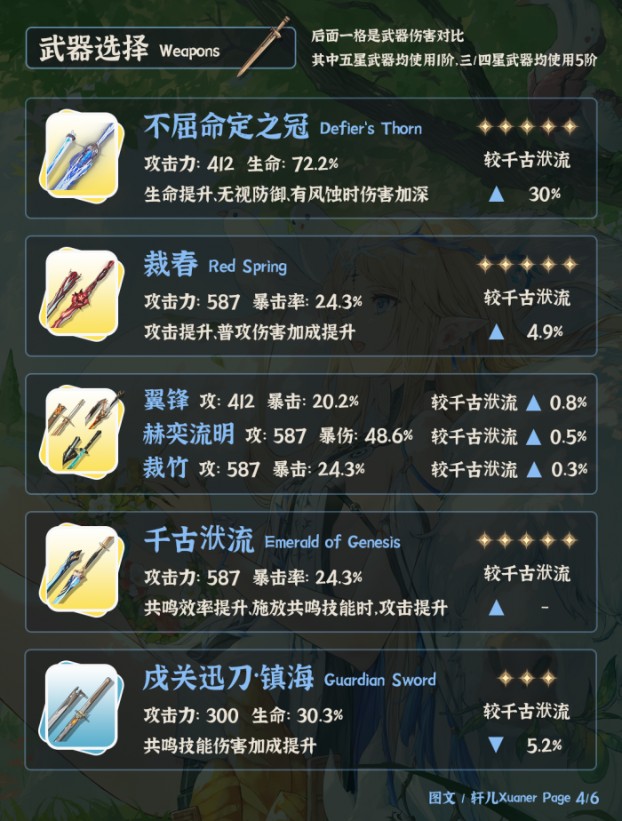 鸣潮3.0卡提希娅武器_卡提希娅美图