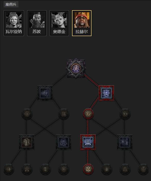 暗黑4S11圣骑士审判终局冲层BD推荐9