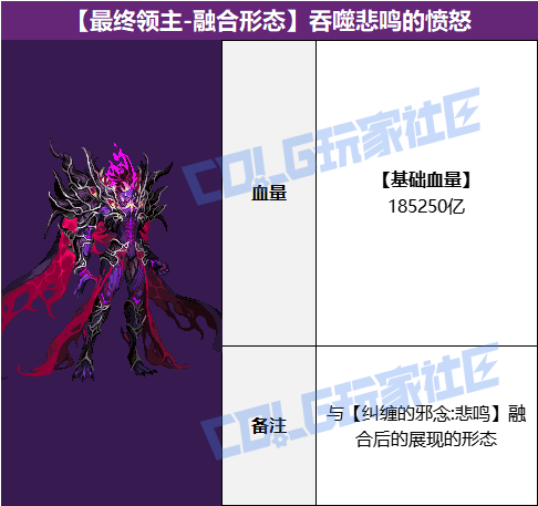 DNF狄瑞吉攻坚战BOSS血量抗性一览表15