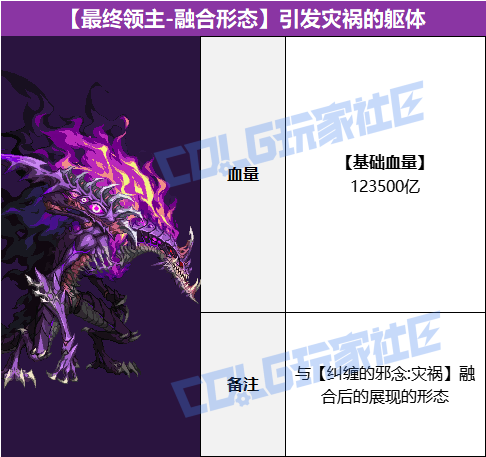 DNF狄瑞吉攻坚战BOSS血量抗性一览表16