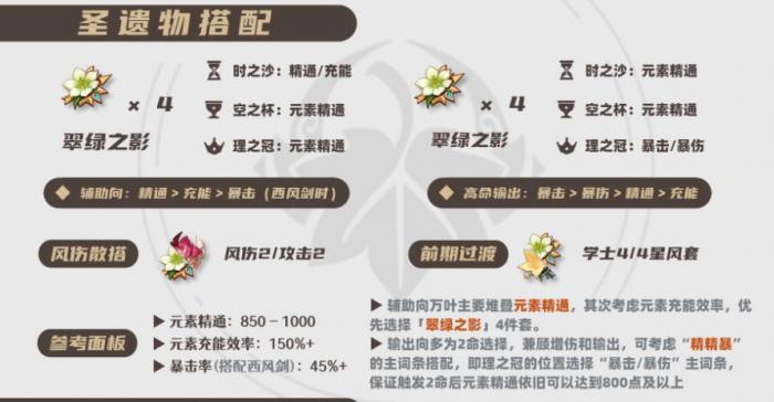 原神2026万叶圣遗物选择_元神万叶圣遗物