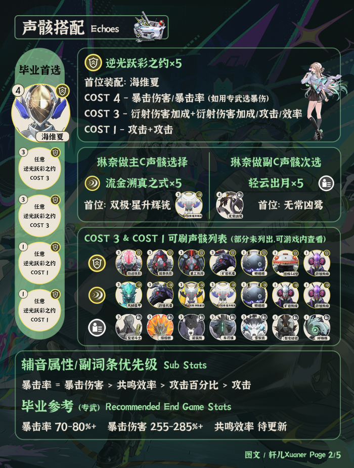 鸣潮琳奈声骸推荐1