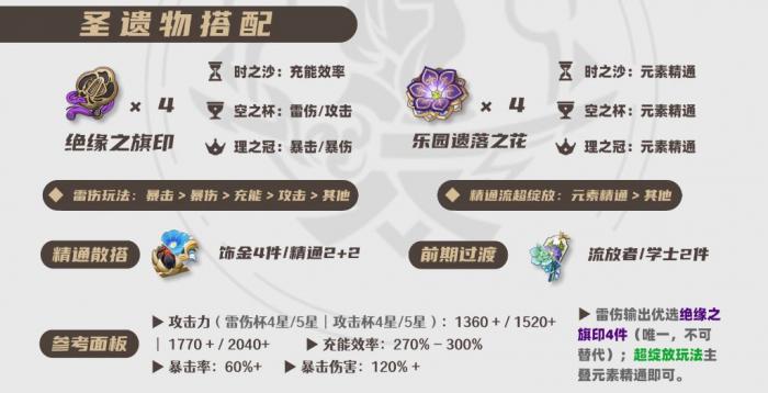 原神2026雷电将军圣遗物选择推荐1