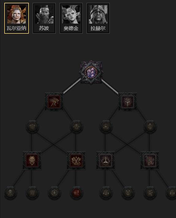 暗黑4S11祝福转转圣骑士BD推荐9