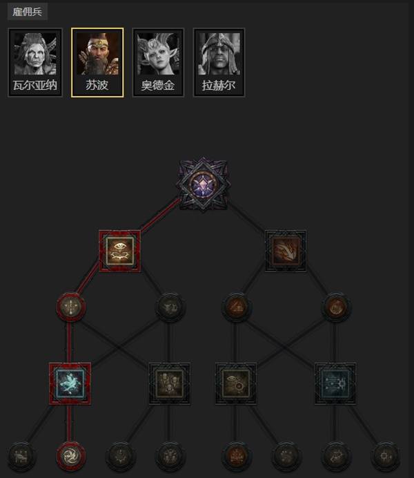 暗黑4S11天使散步圣骑士BD推荐11