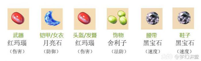 梦幻西游天机城法宝选择攻略20265