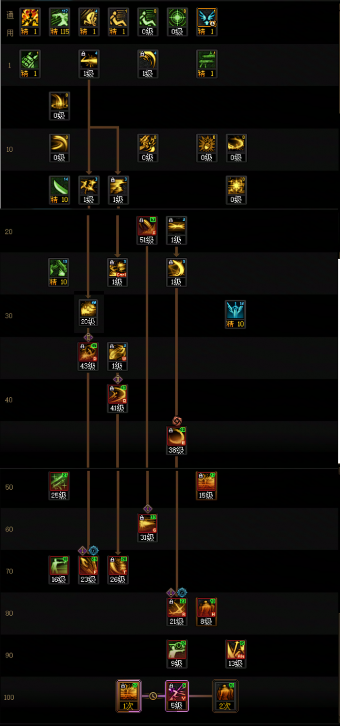 DNF2026暗刃加点攻略1