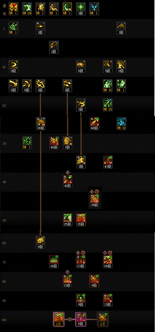 DNF2026暗枪加点攻略1