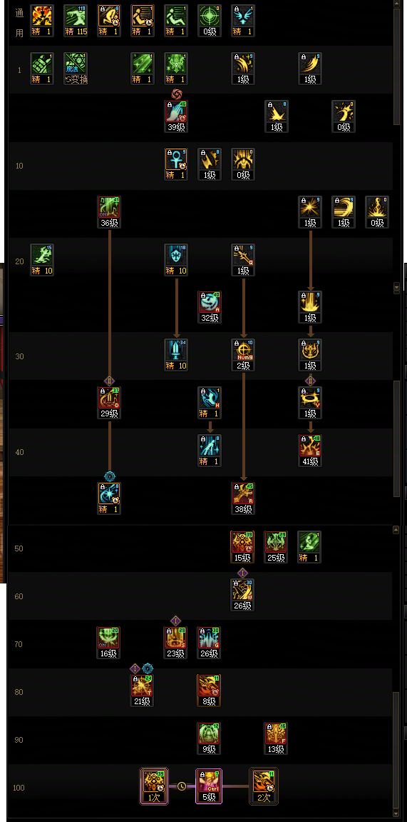 DNF2026奶妈加点攻略1