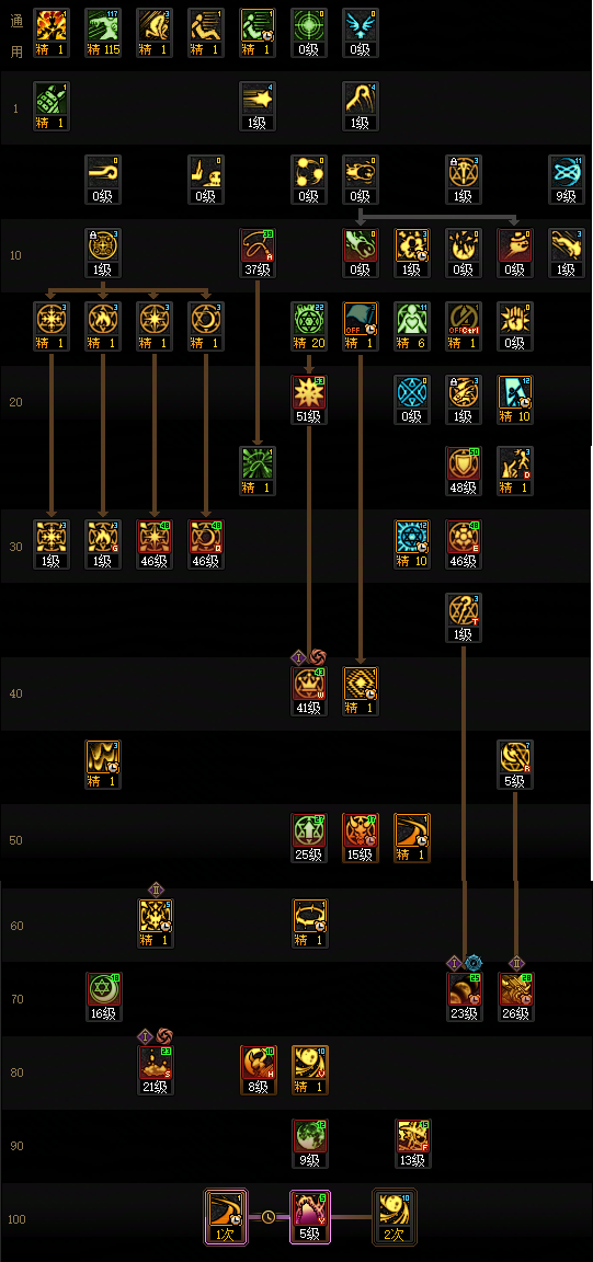 DNF2026召唤加点攻略1