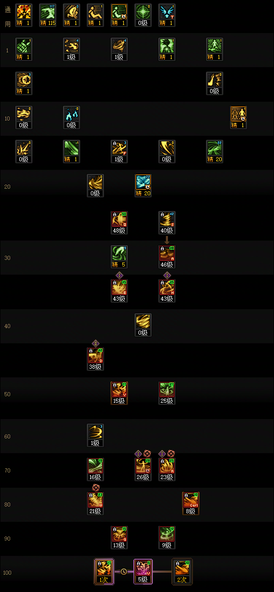 DNF2026风法加点攻略1