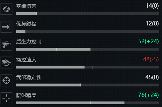三角洲行动s7赛季M1014改枪方案2