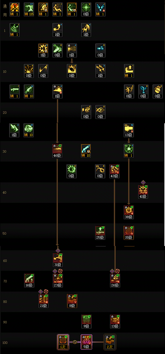 DNF2026女大枪加点_dnf 女大枪加点