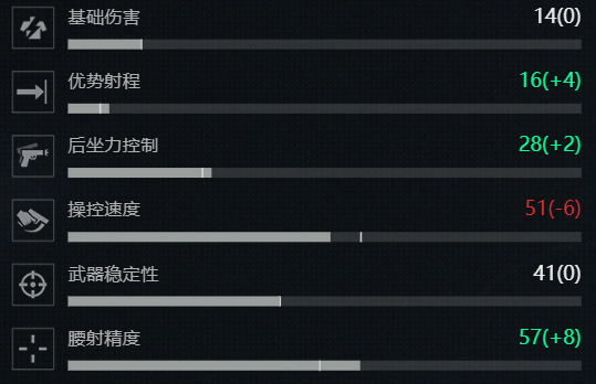 三角洲行动s7赛季M870改枪方案2