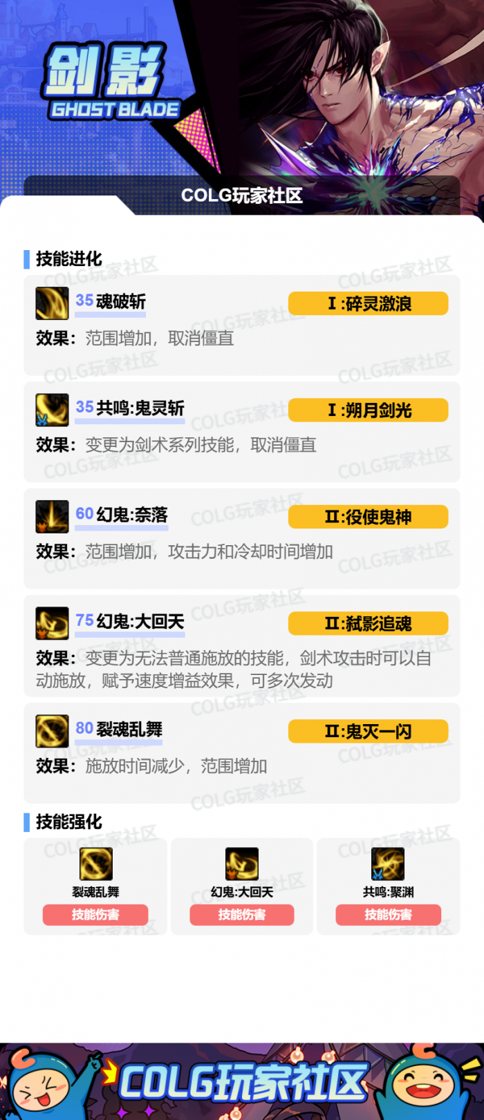 DNF2026剑影加点攻略2