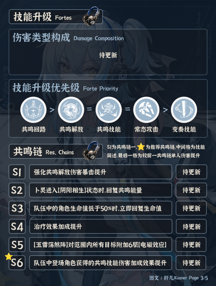 鸣潮卜灵培养攻略3