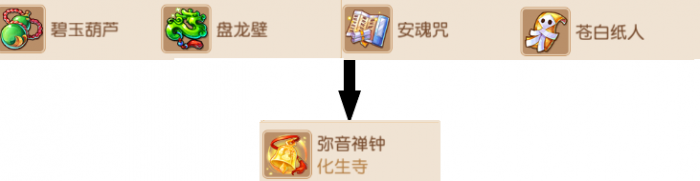 梦幻西游化生寺法宝用什么好202618