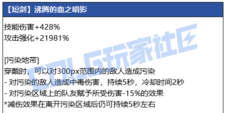 DNF狄瑞吉短剑武器属性_dnf狄瑞吉卡怎么点技能