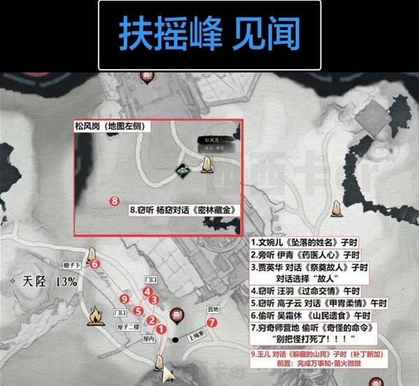 燕云十六声扶摇峰见闻全收集1