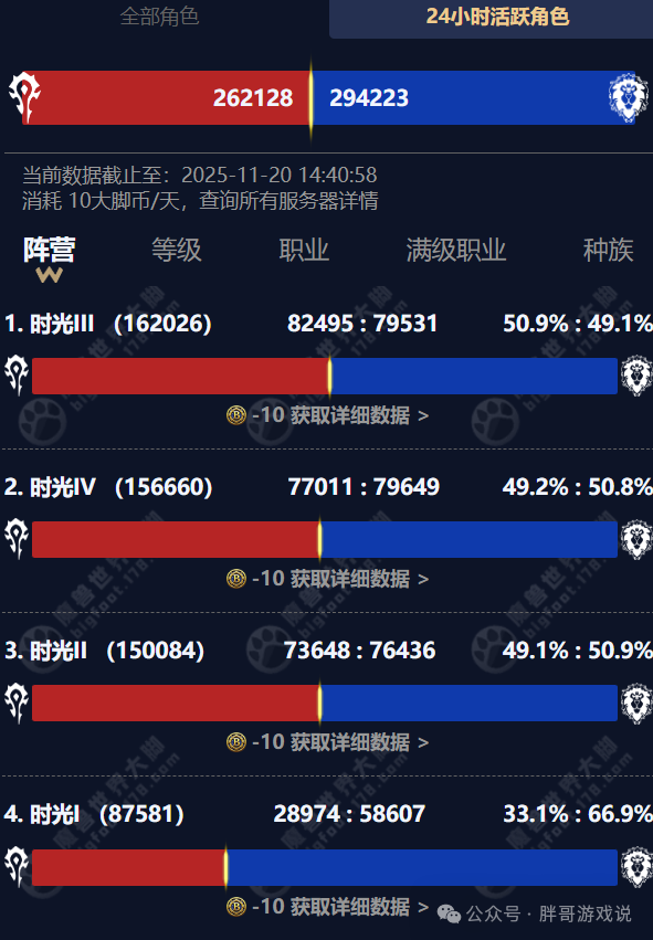 魔兽世界时光服人口普查2