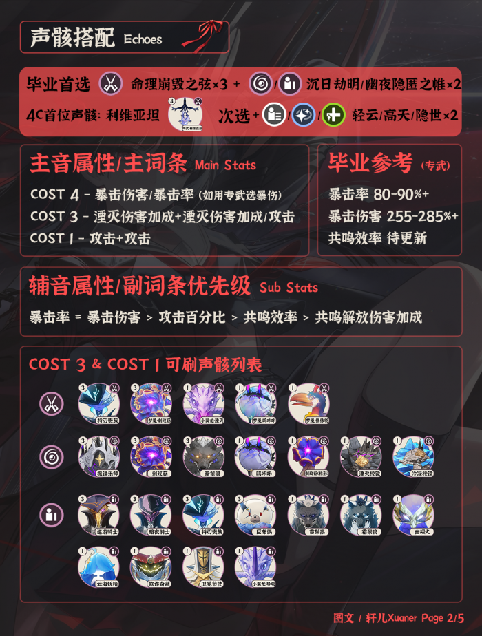 鸣潮千咲声骸推荐1