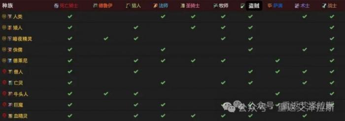 魔兽世界时光服巨魔种族天赋加强一览1