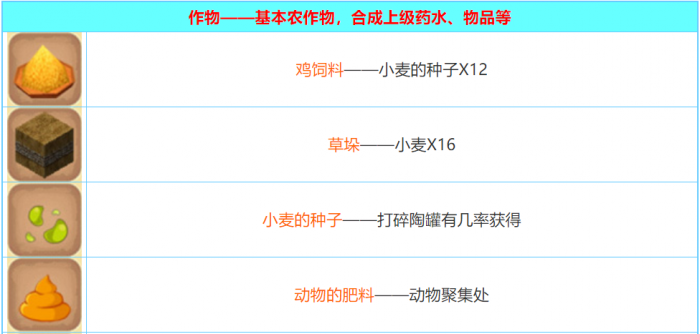 迷你世界2026合成表_迷你世界最新合成大全