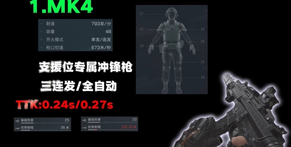 三角洲行动s7赛季T0武器推荐1