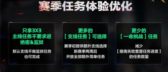 三角洲行动s7赛季通行证值得买吗3