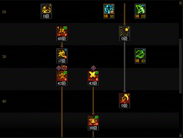 DNF11月职业平衡驱魔怎么玩4