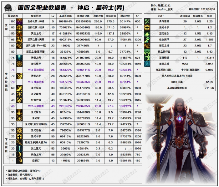 DNF11月职业平衡奶爸怎么玩1