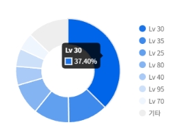 DNF11月职业平衡女弹药怎么玩25