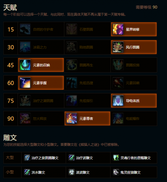 魔兽世界熊猫人之谜奶萨天赋雕文推荐1