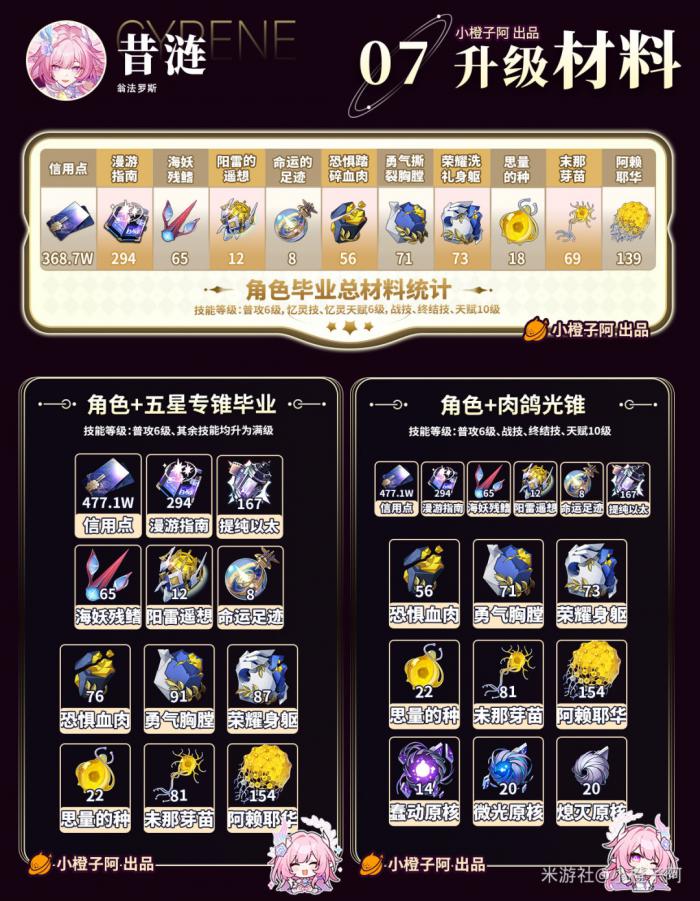 崩坏星穹铁道昔涟培养攻略3