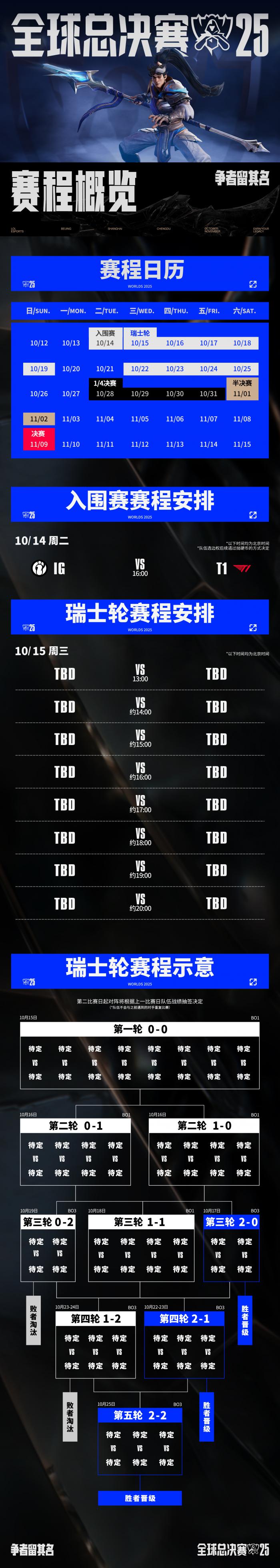 LOLs15入围赛时间1