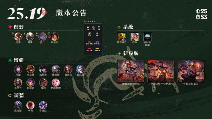 LOL25.19装备调整_lol11.2装备改动