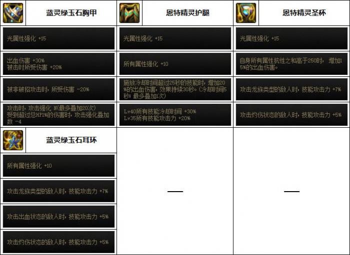 DNF驱魔次元回廊贴膜装备推荐2