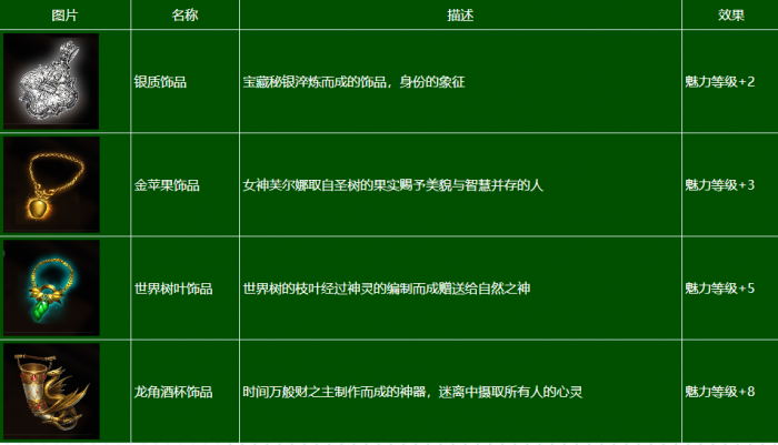 《泰亚史诗》饰品用途科普8