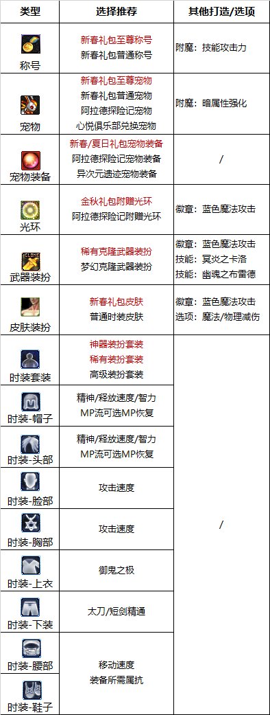 DNF巴卡尔鬼泣附魔推荐2