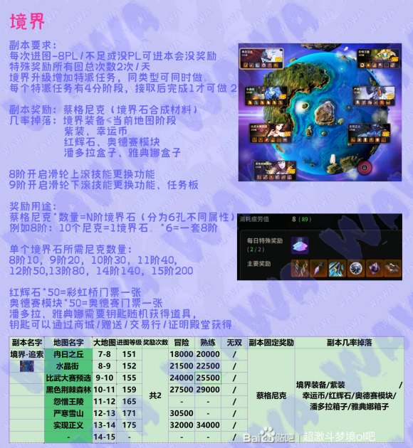 超激斗梦境境界副本_超激斗梦境境界装备怎么分解