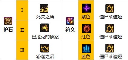 dnf巴卡尔死灵护石选择1