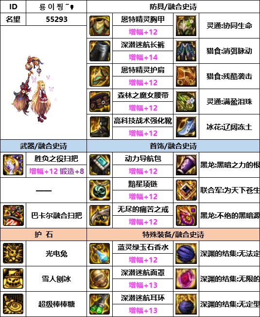 DNF神界版本魔道装备选择5