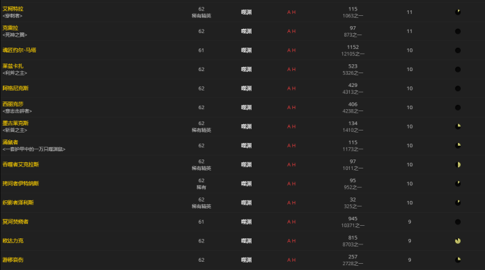 《魔兽世界》烧焦的恐惧板甲怎么获得4