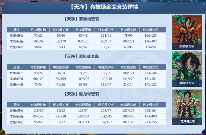 蜀门【天净】竞技场金装套装详情_蜀门天净主法宝和副法宝如何加点