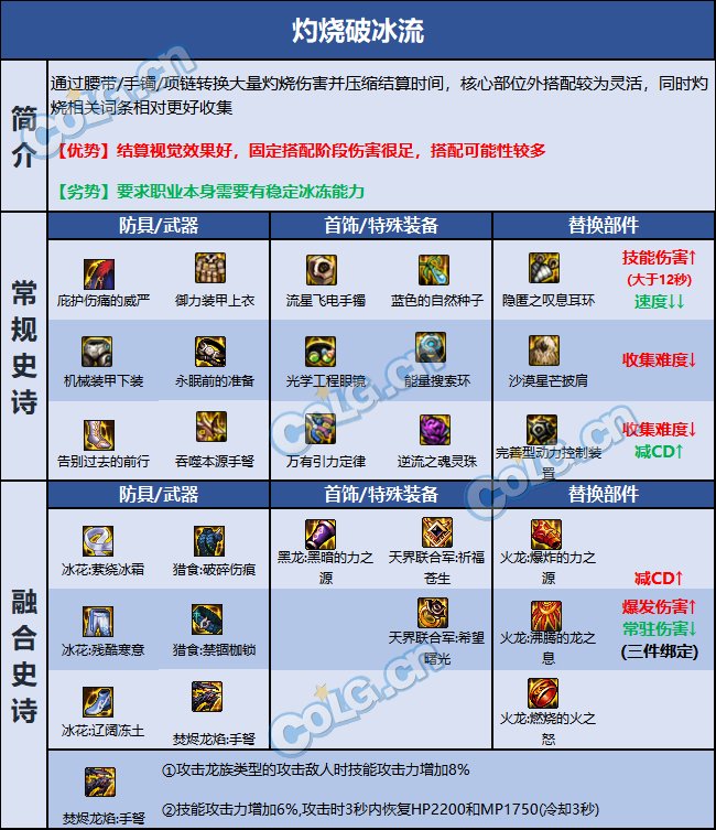 DNF巴卡尔女弹药装备推荐6